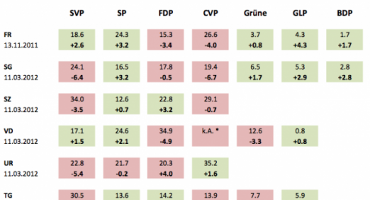 Bildschirmfoto 2013-04-30 um 15.47.26