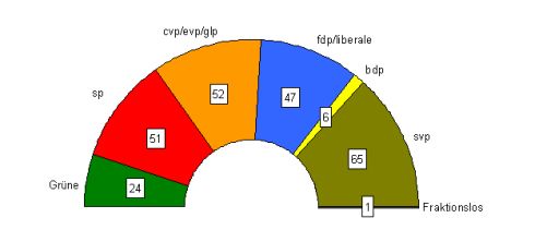 sitzverteilung_zoonpoliticon_small490